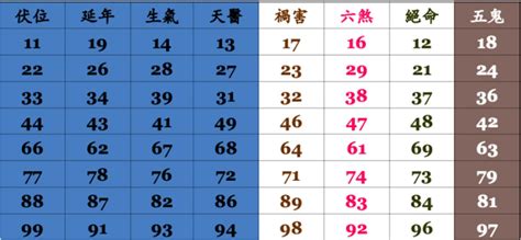 電話號碼查吉凶|靈匣網手機號碼測吉兇